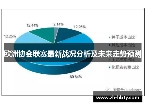 欧洲协会联赛最新战况分析及未来走势预测
